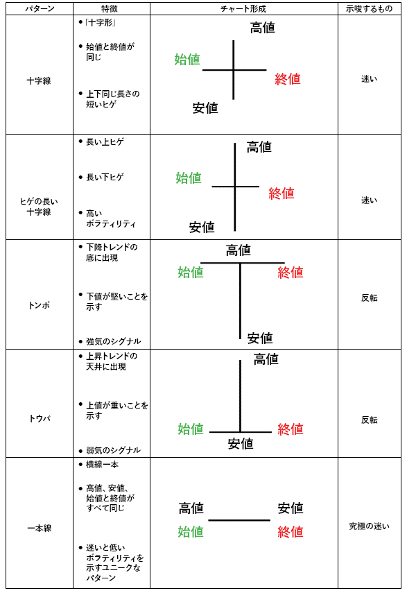 同時線（十字線）とは？意味やＦＸでのトレード手法をプロが解説！